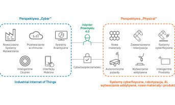 Inżynier 4.0 – ekspert do zadań specjalnych