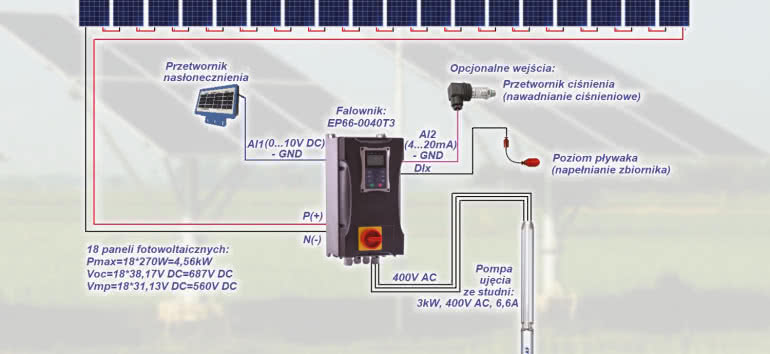 Przemienniki częstotliwości EURA w instalacjach fotowoltaicznych 
