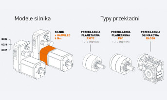 Silniki bezszczotkowe DC - Zintegrowane i inteligentne urządzenia SQ75