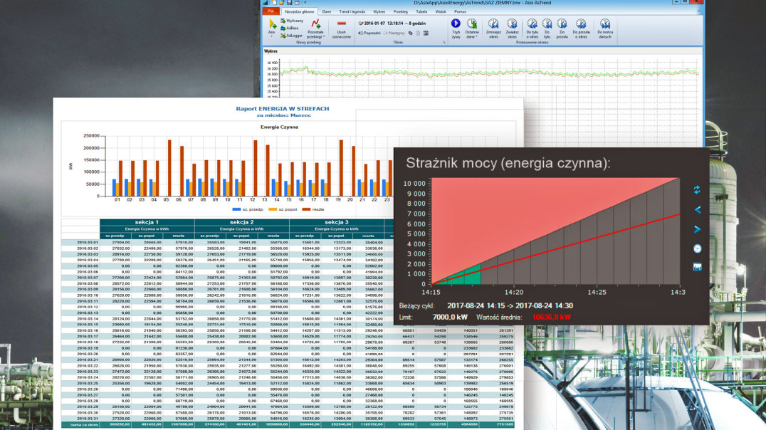 Asix Energy: Zaawansowany monitoring i optymalizacja zużycia mediów energetycznych w przemyśle