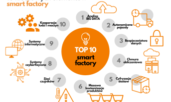 Smart factory wspiera walkę z kryzysem wywołanym pandemią koronawirusa