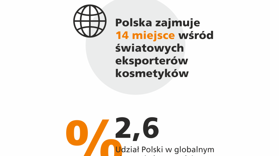 Oto strategia sukcesu polskiego przemysłu kosmetycznego