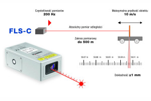 Dalmierze laserowe o zakresie pomiarowym 500 m i dokładności ±1 mm