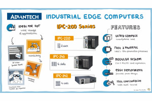 Kompaktowe komputery przemysłowe typu edge