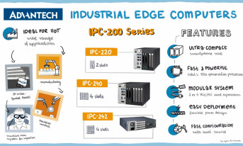 Kompaktowe komputery przemysłowe typu edge