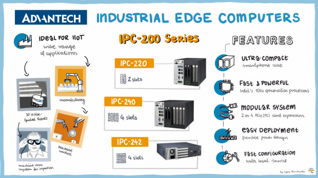 Advantech Poland Sp. z o.o.