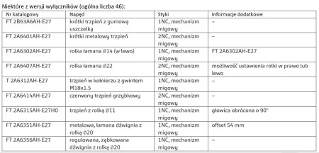 INSTOM Sp. z o.o.