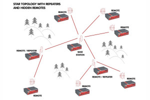 Protokół transmisji Base Driven Protocol