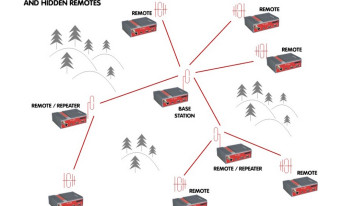 Protokół transmisji Base Driven Protocol