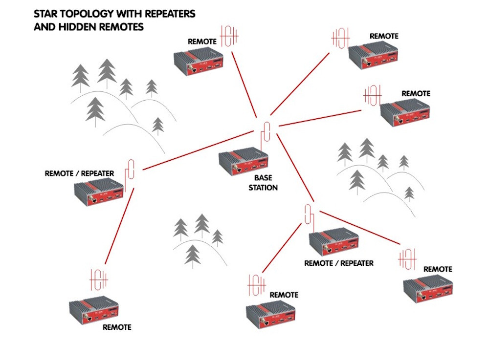 Protokół transmisji Base Driven Protocol