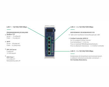 Kontroler PACSystems CPL410 – dwa w jednym: kontroler do realizacji procesu produkcji i komputer przemysłowy do jego optymalizacji