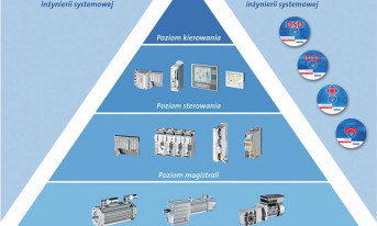 Systemy automatyzacji od jednego producenta