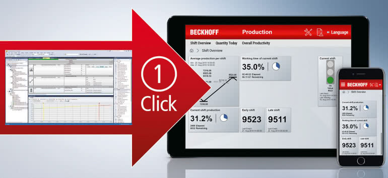Większa efektywność projektowania dzięki TwinCAT Analytics z funkcją One-Click Dashboard - Projektowanie 4.0: pulpit nawigacyjny generowany jednym kliknięciem 