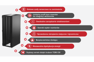 Varistar CP – zaawansowane szafy nVent Schroff