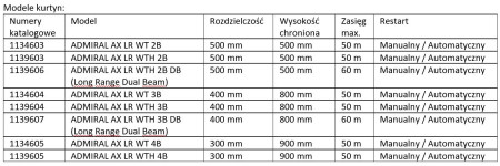 INSTOM Sp. z o.o.