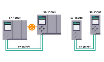 SIMATIC S7-1500 R/H - podwójna ochrona przed awarią