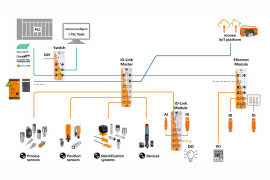IO-Link – idealne rozwiązanie dla RTM