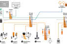 IO-Link – idealne rozwiązanie dla RTM 