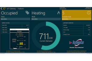 ICONICS IotWorX