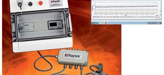 Stały monitoring wyposażenia: Raytek prezentuje bezkontaktowy system pomiaru temperatury 