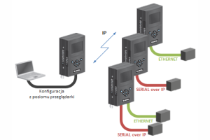 Radiomodem SATELLAR - integracja radiowej sieci Ethernet i szeregowej w jednym systemie