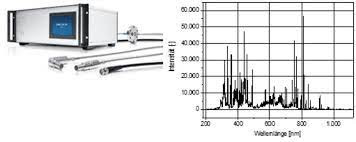 SPECTROPOL