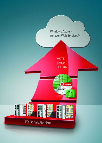 Beckhoff Automation