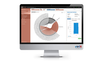 Rhebo GmbH dołącza do ekosystemu ctrlX World