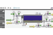 AVEVA InTouch HMI - ewolucja bez limitów