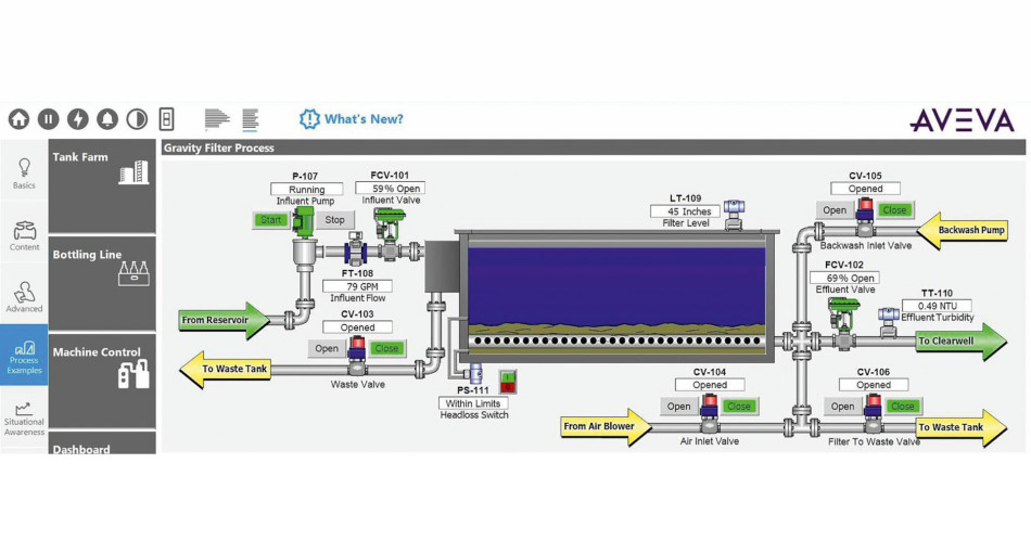 AVEVA InTouch HMI - ewolucja bez limitów