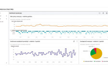 Jak AVEVA InTouch Unlimited może wspierać zarządzanie energią?