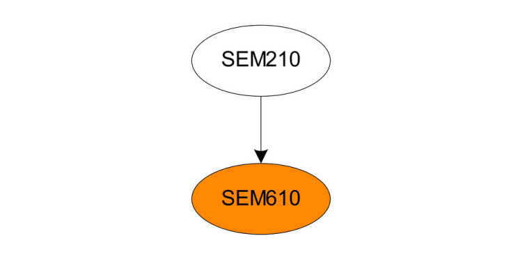 SEM415.2 – Szkolenie Automation Studio: Zintegrowane Sterowanie ...