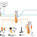 IO-Link i Real-Time Maintenance  