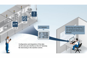 Pięć kluczowych czynników przy projektowaniu urządzeń IoT