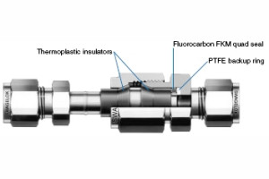 Dielectric Fittings