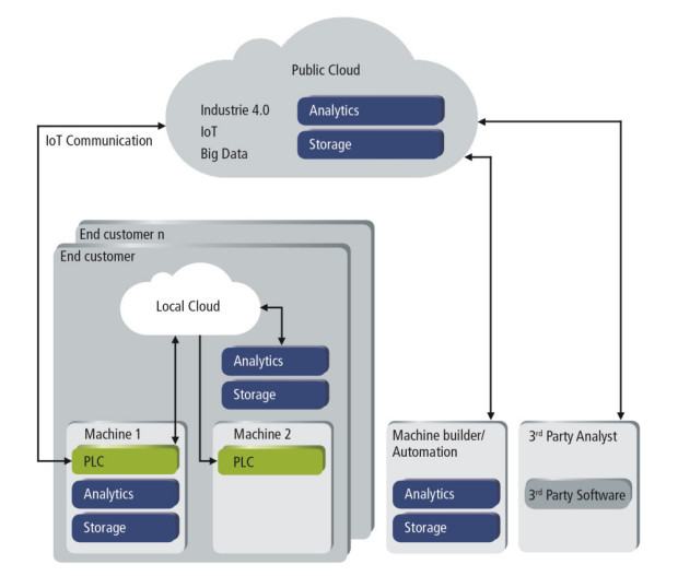 Beckhoff Automation