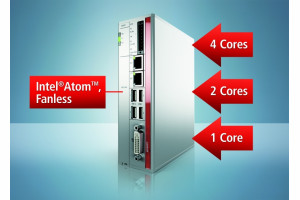 Kompaktowe IPC z procesorami Intel Atom