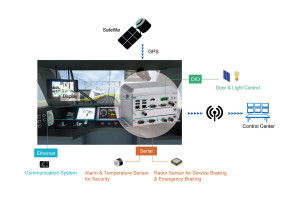 Modułowy komputer do taboru kolejowego odporny na ciężkie warunki pracy