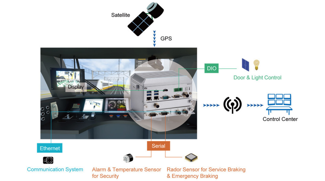 Modułowy komputer do taboru kolejowego odporny na ciężkie warunki pracy