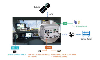 Modułowy komputer do taboru kolejowego odporny na ciężkie warunki pracy