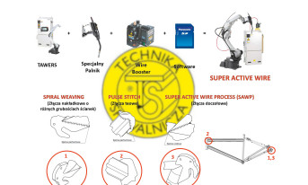 Spawanie ram rowerowych ze stopów aluminium innowacyjną metodą Super Active Wire Process