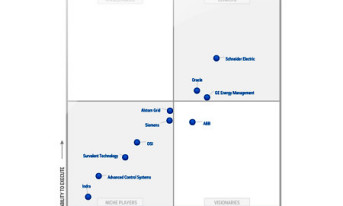 Schneider Electric liderem zestawienia Gartnera w kategorii ADMS