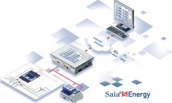 Saia S-Energy Manager - kontroluj koszty energii!