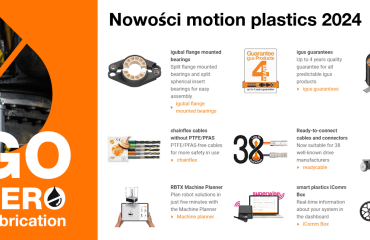 Nowości motion plastics 2024! 