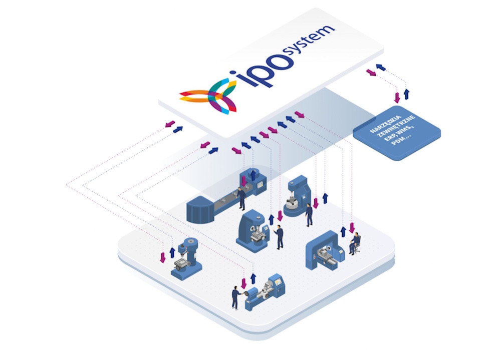 Autonomiczny system decyzyjny IPOsystem