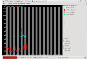 System SZARP klasy SCADA