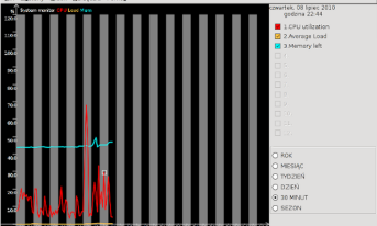 System SZARP klasy SCADA