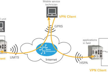 Bezpieczne połączenie ze sterownikiem PLC lub aplikacją a centrum kontrolnym. Prosto i pewnie z rozwiązaniami VPN oferowanymi przez INSYS icom 