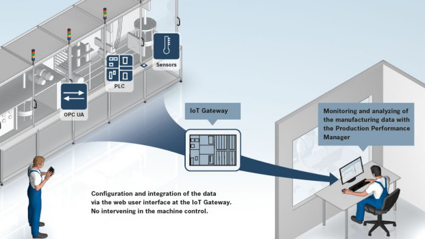 Bosch Rexroth Sp. z o.o.