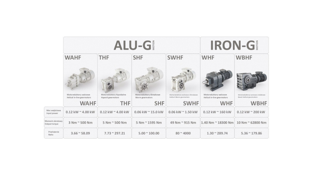 Przewodnik po motoreduktorach - sekrety trwałości i niezawodności napędu